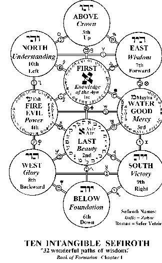 http://www.workofthechariot.com/TextFiles/Graphics/Flattree.gif