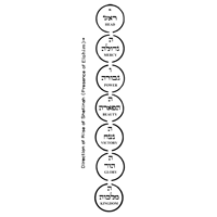 Tree of the Treasuries of the House of Elohim