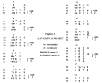 Palmyrene and Nabataen dialects of Aramaic