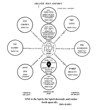 Greater Assembly