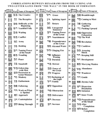 Hebrew Letter Combinations